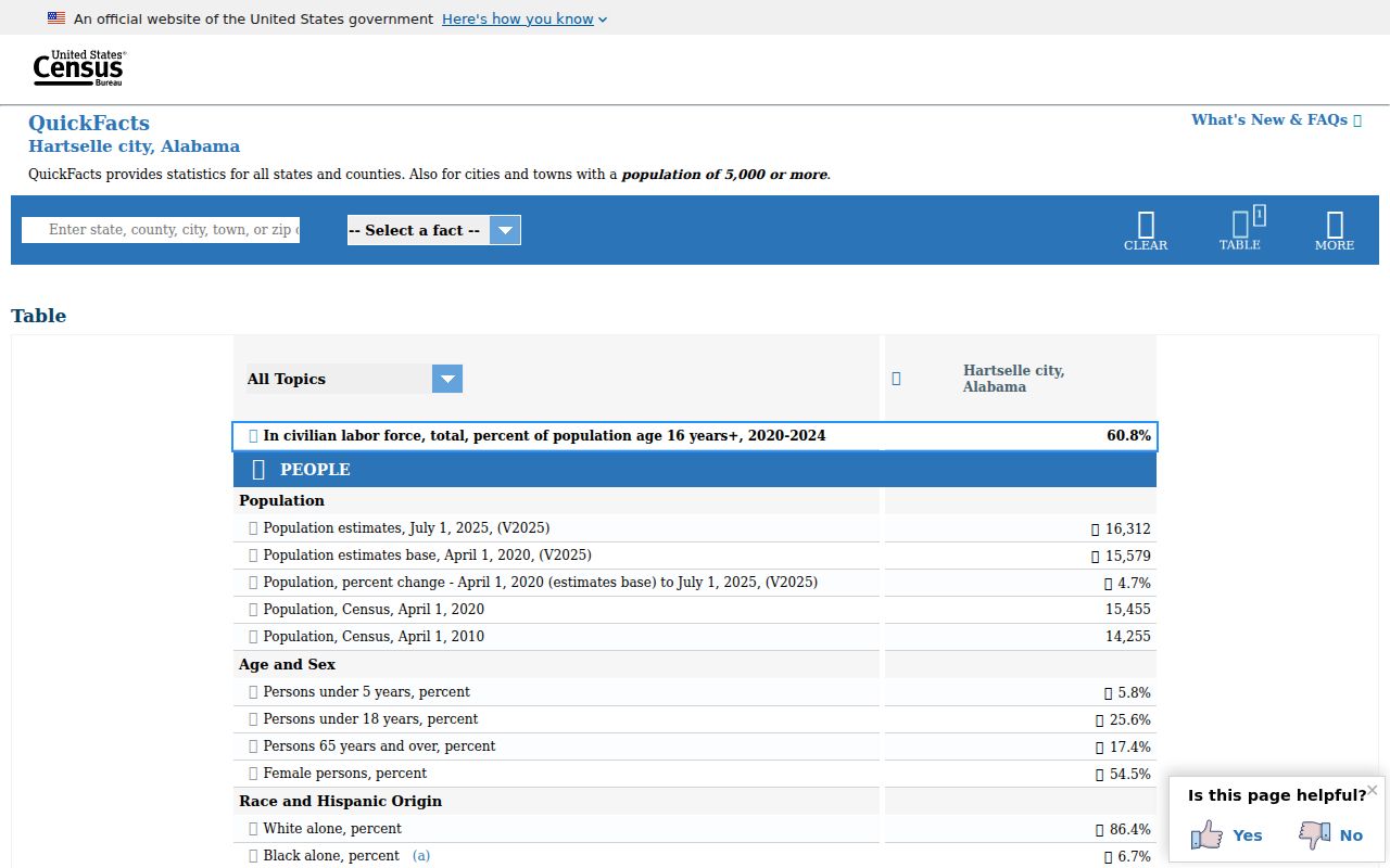 Hartselle criminal records official Census population profile
